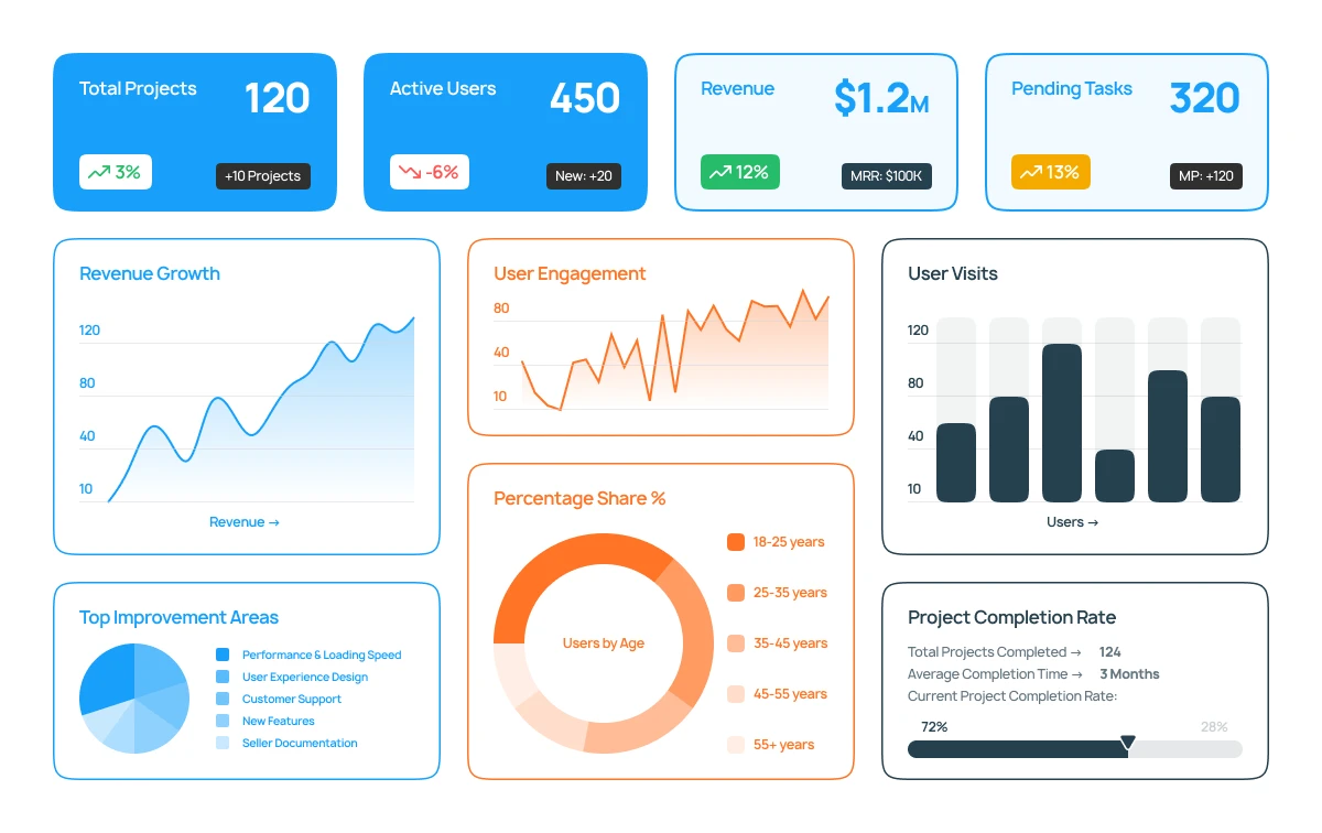 Revenue Performance Dashboard project